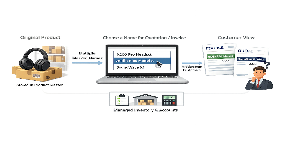 Product Masking AccountGST