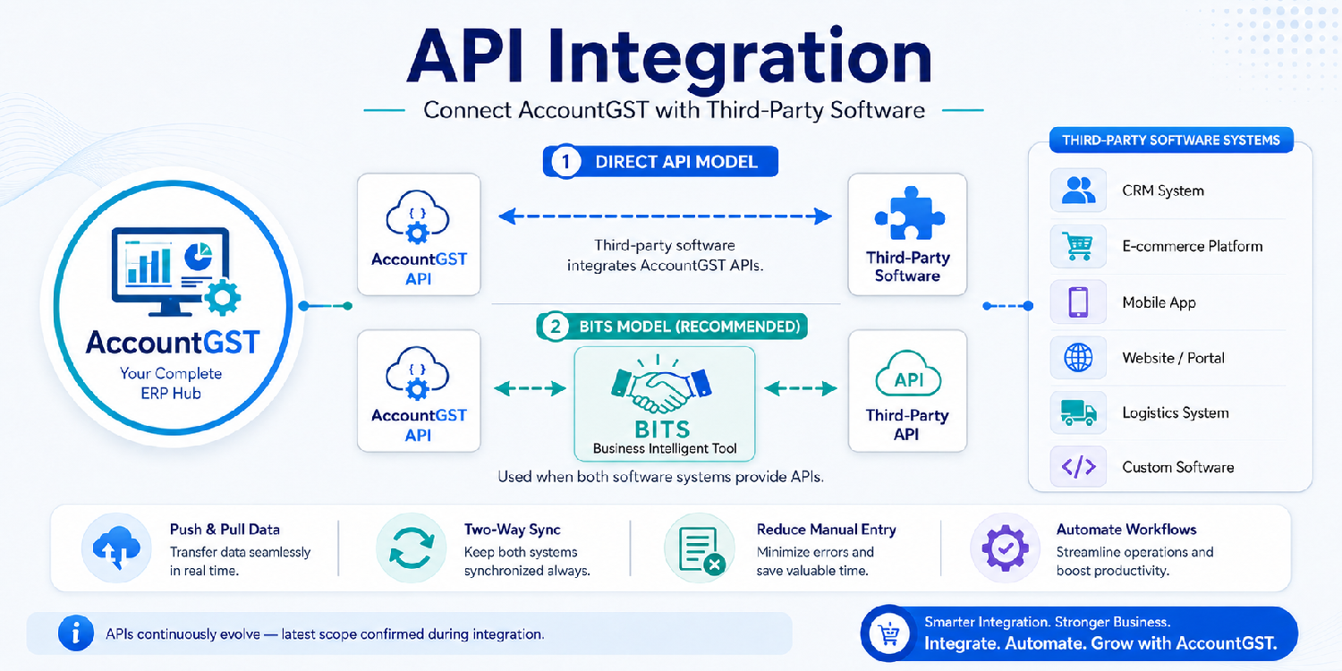 API Fusion365 AccountGST